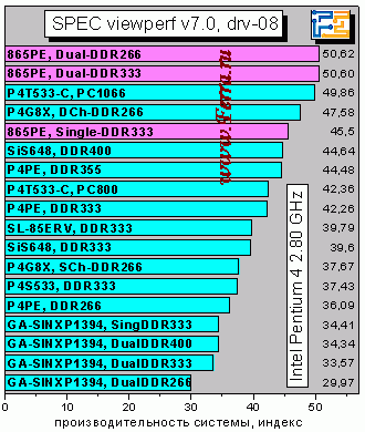SPECvp7_drv08