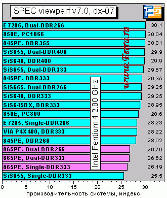 SPECvp7_dx07