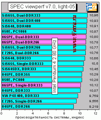 SPECvp7_light05