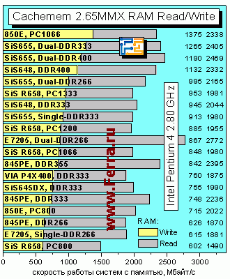 Cachemem265memWR