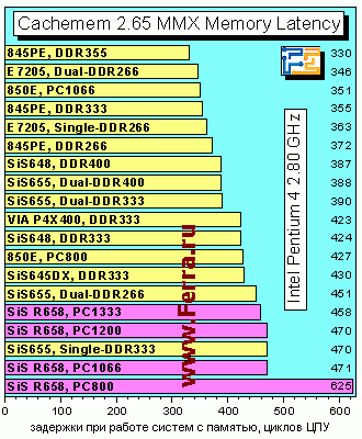 Cachemem265memlatency
