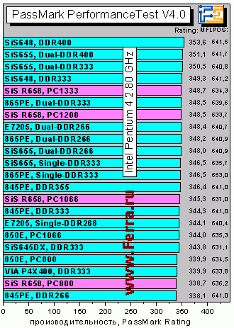 PerformanceTest40