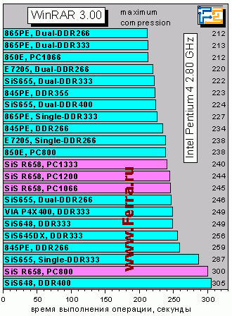 WinRAR300