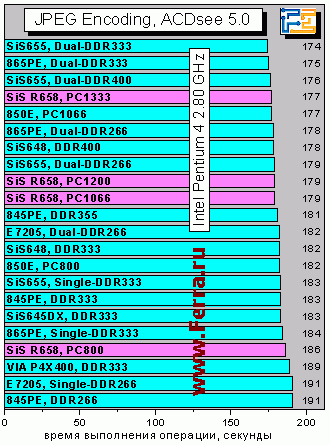 JPEGencoding