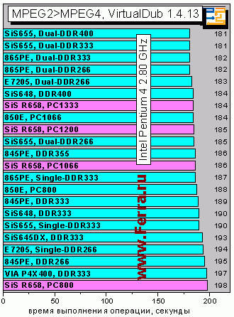 MP2toMP4vdub1413