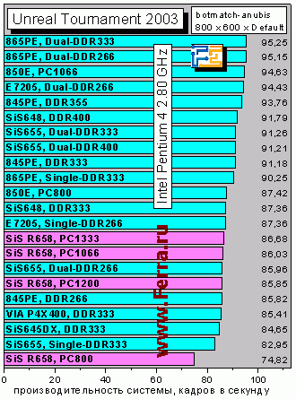 UT2003_bmanubis