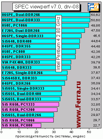 SPECvp7_drv08