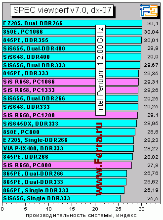 SPECvp7_dx07