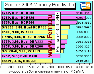 Sandra2003memory