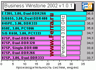 BusinessWinstone2002