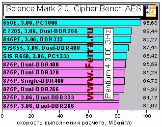 SciMark2_AES