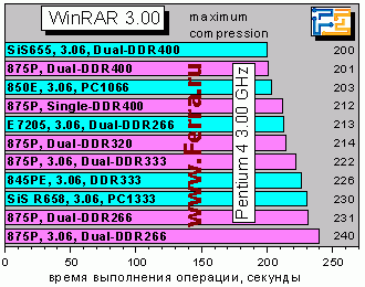WinRAR30