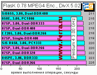 FlasKDivX502