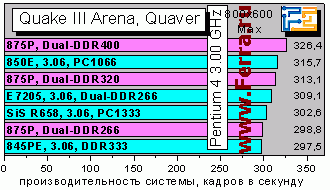 Q3Quaver800max