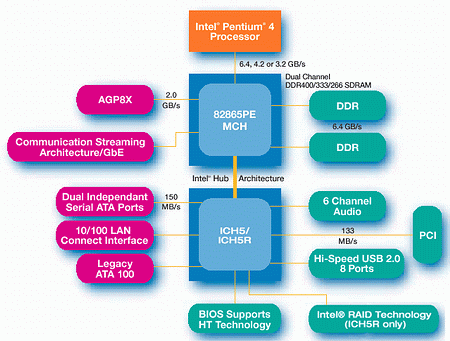 865PE_schema