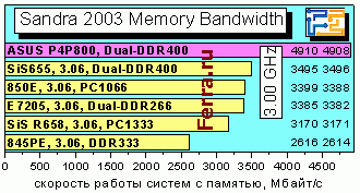 Sandra2003memory