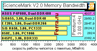 SciMarkMem