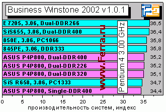 BusinessWinstone2002