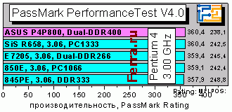 PerformanceTest40