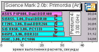 SciMark2_Ar