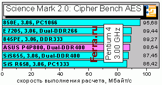 SciMark2_AES