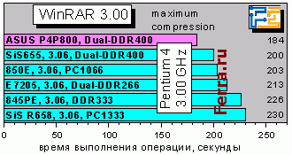 WinRAR300