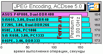 JPEGencoding