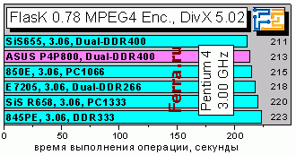 FlasKDivX502