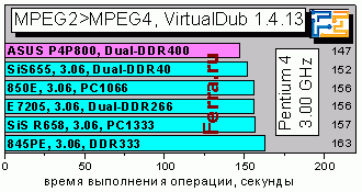 MP2toMP4vdub1413