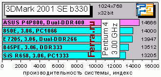 3Dmark2001SE