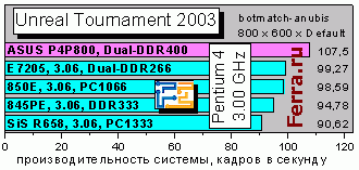 UT2003_bmanubis