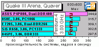 Q3Quaver800max
