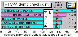 Rtcw