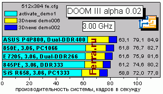 Doom3