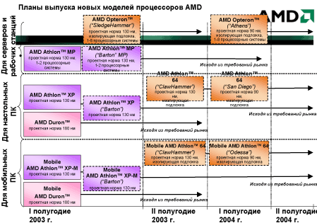 AXP-3200p24