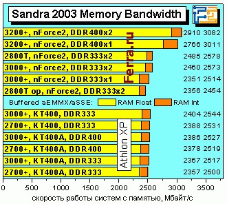 Sandra2003memory