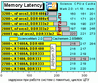 Cachemem265memlatency