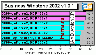BusinessWinstone2002