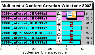 MMCCWinstone2003