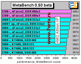 MetaBench