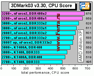 3Dmark03cpu