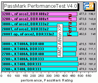 PerformanceTest40