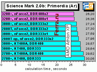 SciMark2_Ar