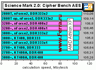 SciMark2_AES