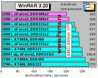 WinRAR320
