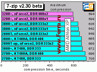 7zip