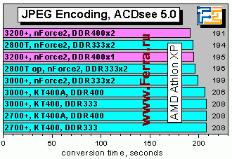 JPEGencoding