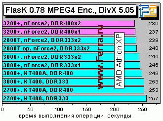 FlasKDivX505