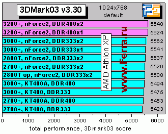 3Dmark03