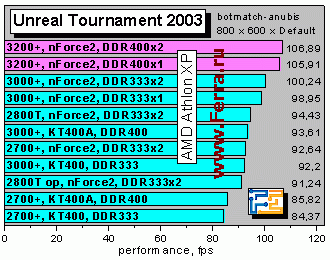 UT2003_bmanubis